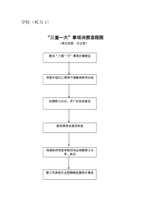 唐家泊中学权力运行工作流程图