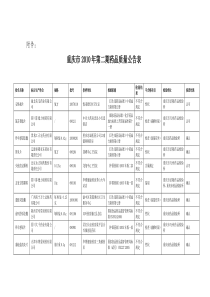 渝食药监流通[XXXX]60号