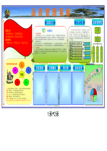 品质管理看板1