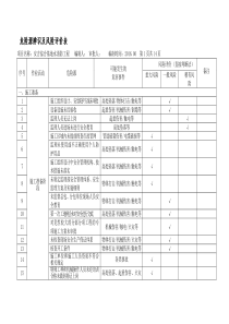 86危险源辨识及风险评价表