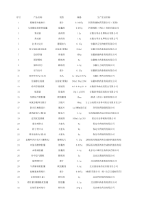 湖北省基本药物目录