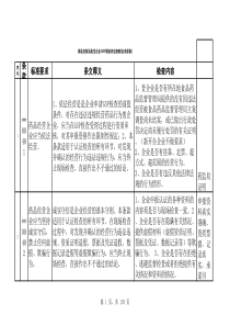 湖北省药品批发企业GSP验收评定细则(征求意稿)