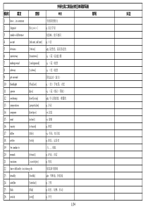 外研社高二英语必修五单词默写表