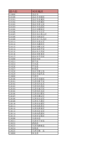 身份证前六位对应地区