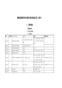 湖南省新型农村合作医疗基本药品目录(试行)