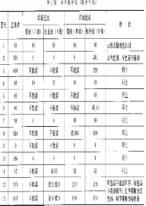 色盲检测图(第五版)_驾校考试_体检必备_自制最全最准确