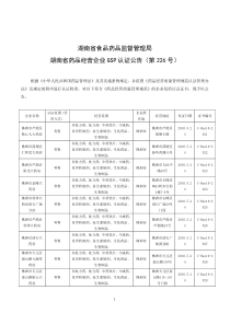 湖南省食品药品监督管理局15932056