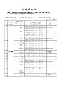 湖州市食品药品检验所