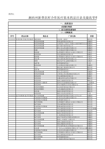 湘西州新型农村合作医疗基本药品目录及最高零售限价