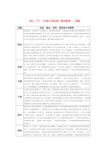 高二外国小说欣赏整理—话题