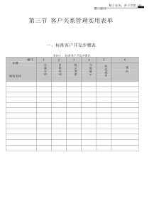 市场营销管理制度表格流程规范大全(235-255)