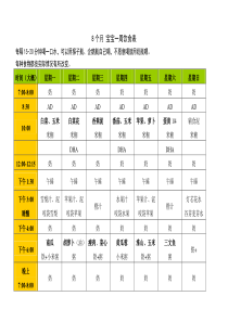 诺诺宝宝8个月一周辅食表2