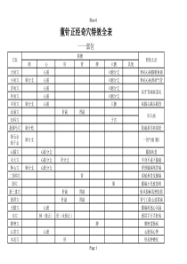 03董针正经奇穴特效表全表(整理可打印)