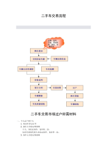 二手车交易流程