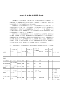 烟草农药使用推荐意见（DOC 6页）