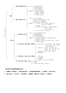 一轮复习提纲