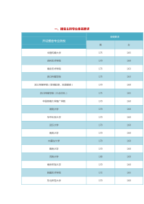 浙江艺考-艺考院校身高要求汇总-编导、表演、播音、音乐、舞蹈、服装表演