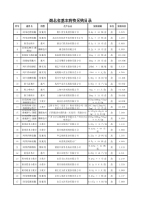 湖北省基本药物采购目录XXXX2月