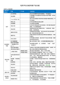 ecshop电商平台功能列表