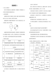 染色体变异知识点总结r