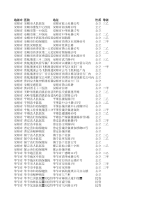 最新贵州省医院大全11