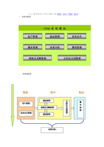 CRM系统