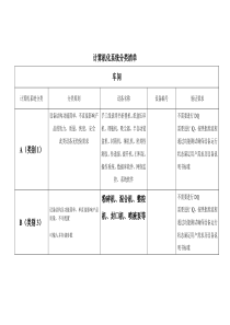 计算机化系统分类清单