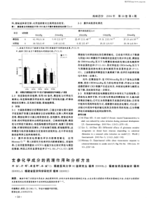 玄参化学成分的药理作用和分析方法