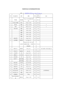 环孢素等药品补充剂型规格最高零售价格表