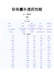 珍珠囊补遗药性赋