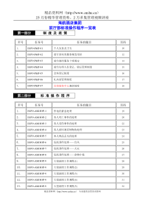 海航酒店集团前厅部标准操作程序--dick587852