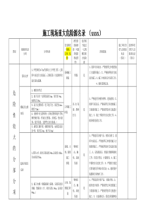 施工现场重大危险源名录(示例)