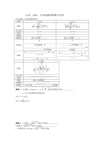 正弦,余弦,正切函数的图像与性质