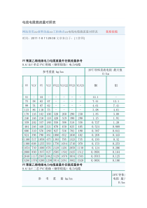 电线电缆载流量对照表