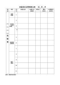 实验室安全检查记录表