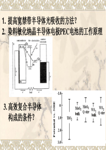 第四章 纳米二氧化钛