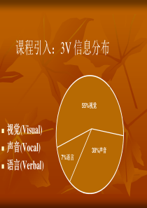 第四章 非言语沟通能力