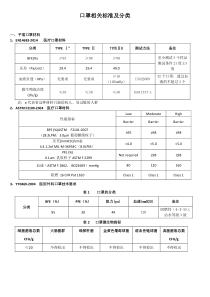 口罩标准