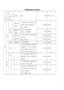 江苏颐海海药业供应产品目录(中文)-江苏颐海药业有限责任