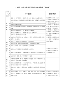 人教版二年级上册数学的知识点教学目标