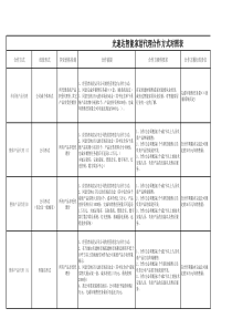 光速达智能家居代理合作方式对照表