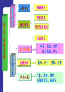 电位和永停(药学)