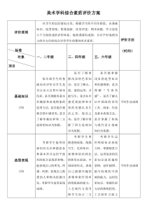 美术学科综合素质评价方案