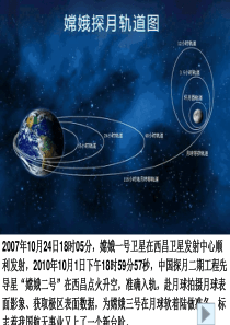 【数学】2.2.1《椭圆及其标准方程(一)》课件(新人教A版2-1)