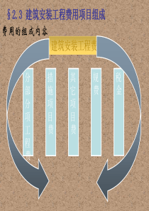 费用的组成内容-建筑安装工程费