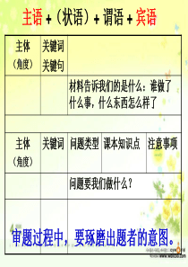 八年级政治答题技巧