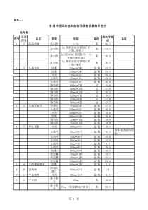 省增补150非国家基本药物目录药品最高零售价