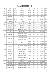 石家庄长城医药经销有限公司