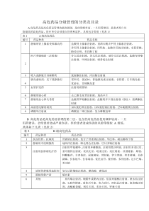 高危药品分级管理的分类及目录