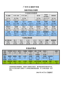 医院急救车物品摆放示意图